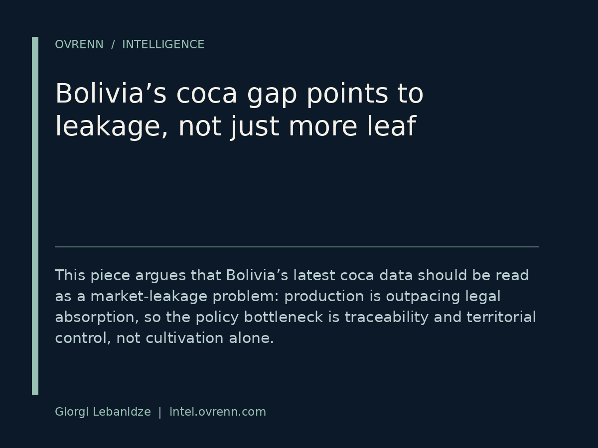Dark blue editorial graphic with a vertical mint line on the left. It reads “OVRENN / INTELLIGENCE” at top, the headline “Bolivia’s coca gap points to leakage, not just more leaf,” and a short explanatory paragraph about coca production outpacing legal absorption and the policy bottleneck being traceability and territorial control. A small byline and website appear at the bottom.