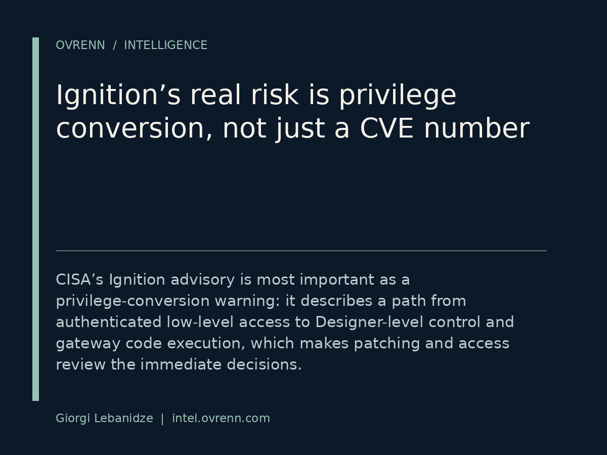 Dark navy editorial graphic with a pale teal vertical bar on the left, small header text reading “OVRENN / INTELLIGENCE,” a large headline reading “Ignition’s real risk is privilege conversion, not just a CVE number,” a short explanatory paragraph below a thin divider line, and a footer credit line with a name and website.