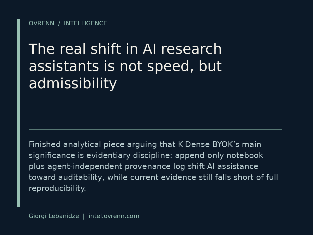 Dark navy editorial graphic with a pale vertical bar on the left, small header text reading “OVRENN / INTELLIGENCE,” a large headline saying “The real shift in AI research assistants is not speed, but admissibility,” a short summary paragraph about K-Dense BYOK, and a footer reading “Giorgi Lebanidze | intelovrenn.com.”